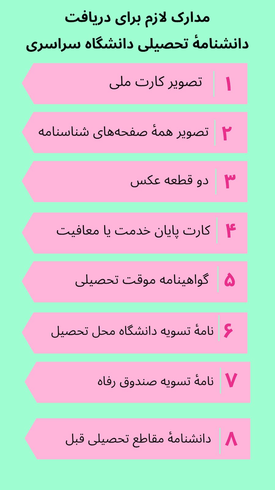university certificate translation