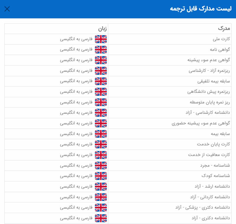 ترجمه رسمی انگلیسی با هوش مصنوعی پاندا