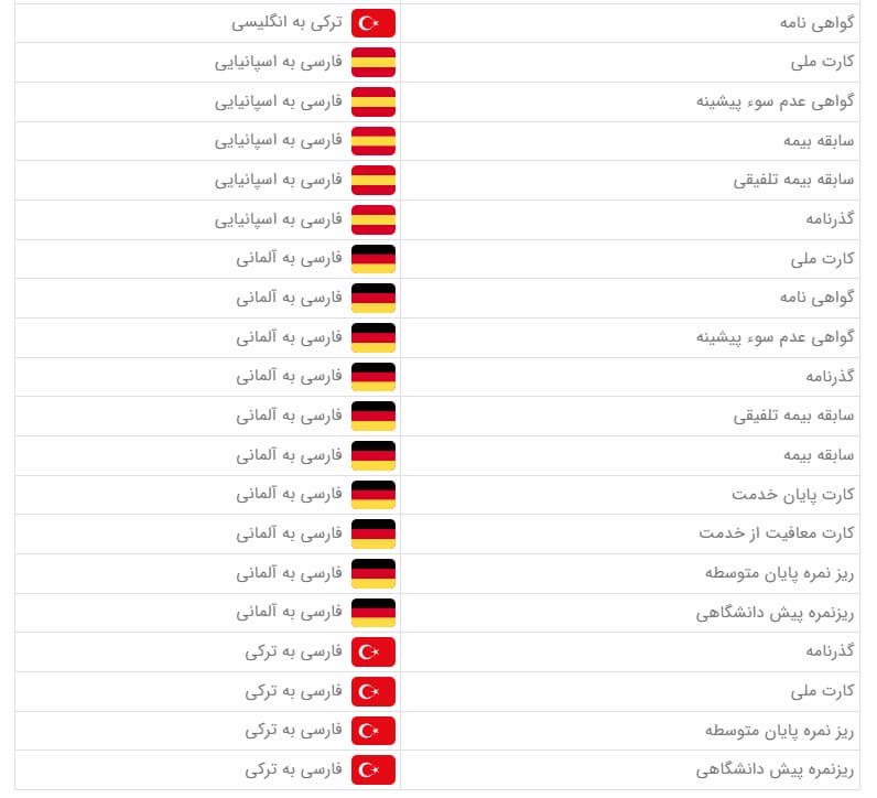 ترجمه رسمی انگلیسی و ترکی