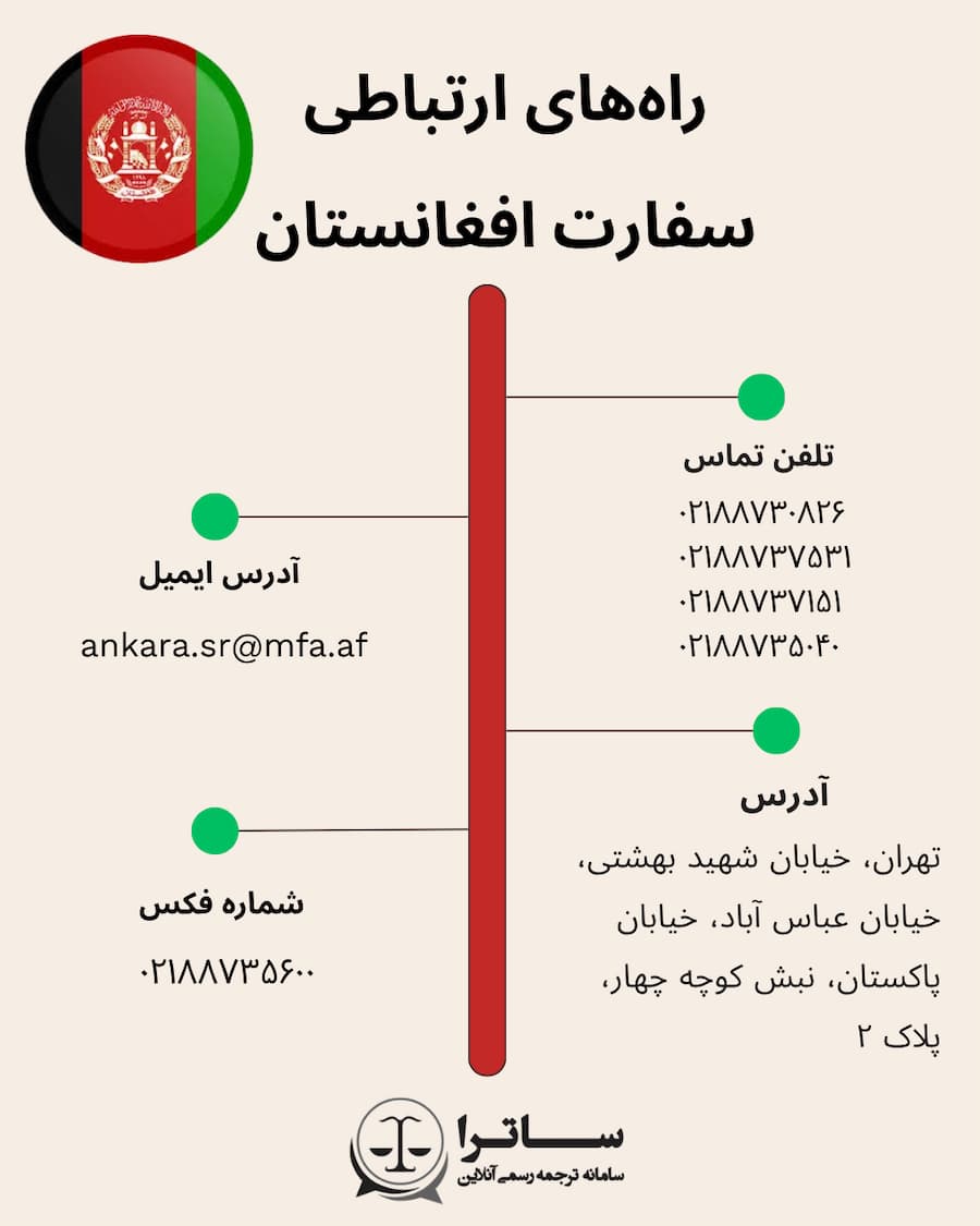 afghanistan embassy
