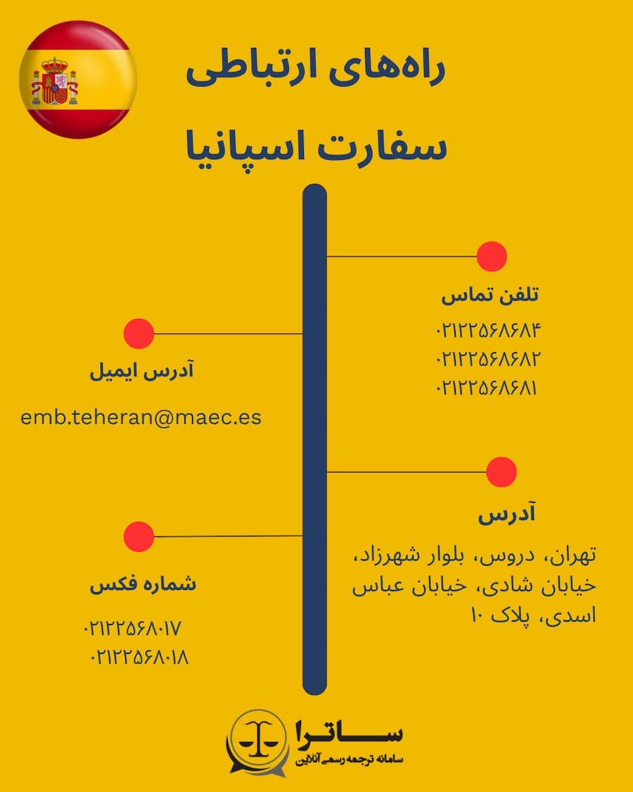 Embassy of Spain in Iran​